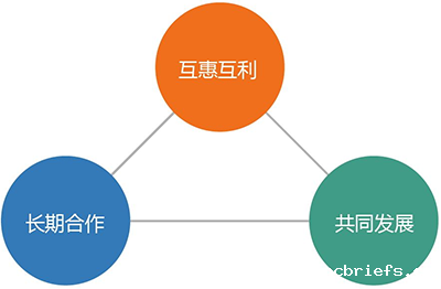 超声骨密度检测仪销售渠道与销售方式 超声骨密度检测仪销售渠道与销售方式