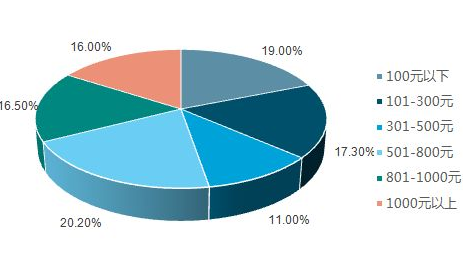 便携式骨密度检测仪广阔的发展前景备受市场欢迎 便携式骨密度检测仪广阔的发展前景备受市场欢迎