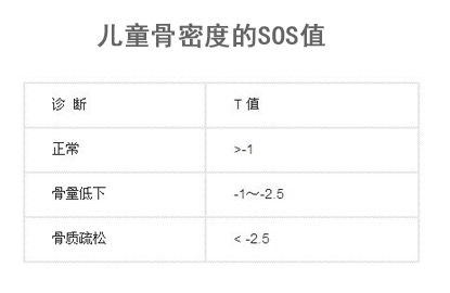 必威app精装版下载官网安装苹果sos值代表什么意思,越大越好吗? 必威app精装版下载官网安装苹果sos值代表什么意思,越大越好吗?
