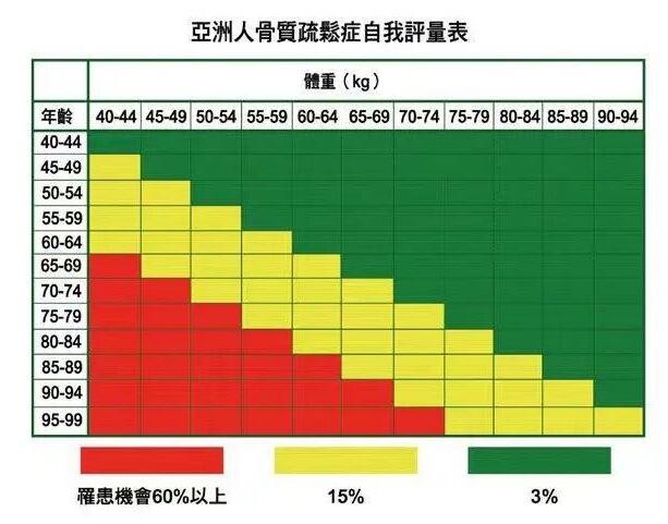 骨密度仪